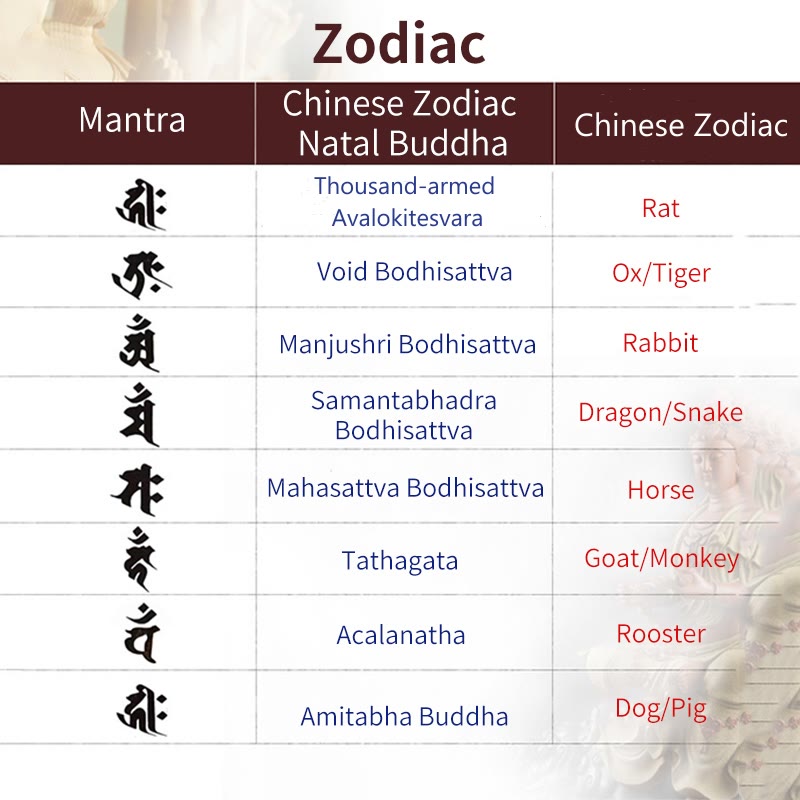 KarmaRipple's Chinese Zodiac Natal Buddha 925 Sterling Silver Authentic Moonstone Hetian Jade Positive Bracelet p5