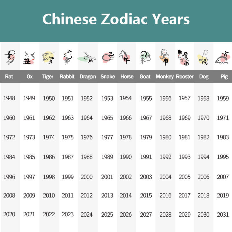 KarmaRipple's Chinese Zodiac Natal Buddha 925 Sterling Silver Authentic Moonstone Hetian Jade Positive Bracelet p14